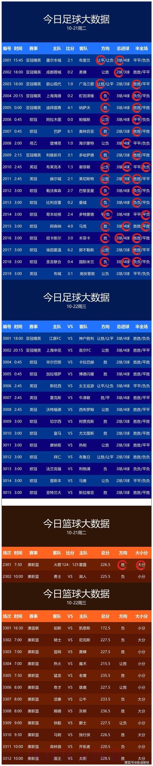 全面解析世界杯预测网站推荐 全面解析世界杯预测网站推荐